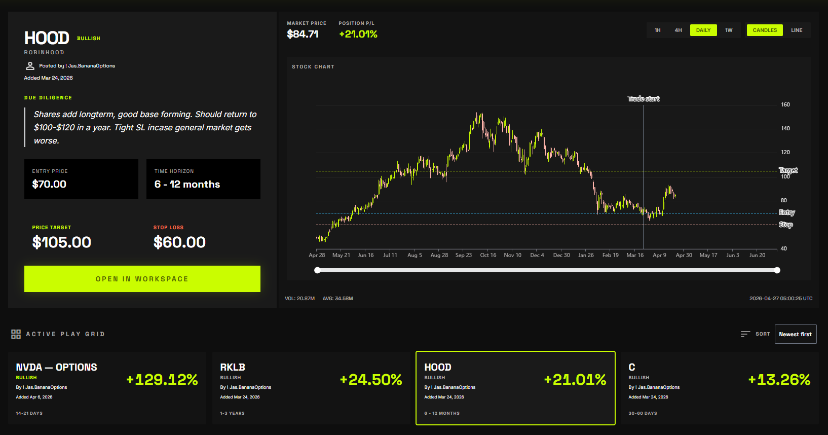 Analyst Plays dashboard with active setup details and performance view.