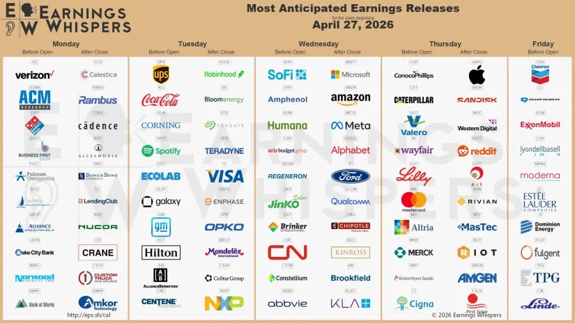 Notable earnings for the week of April 27, 2026